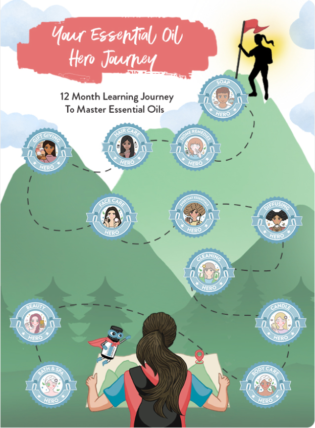 Free Essential Oil Hero Course